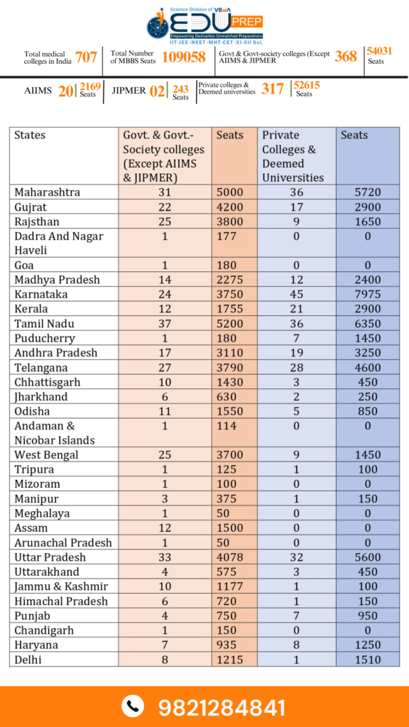 BEST IIT JEE NEET FOUNDATION CLASSES